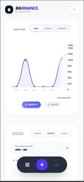 Rafinance cashflow